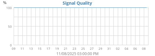 Signal Quality