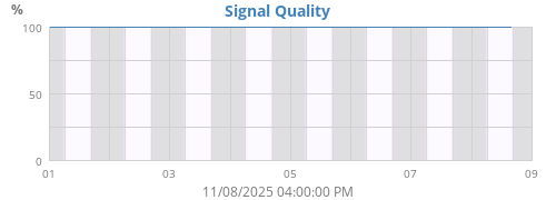 Signal Quality
